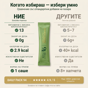 Daily Pack 94 – Vitamins and Minerals