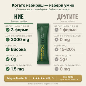 Magne Master 8 - Magnesium Complex with Amino Acids