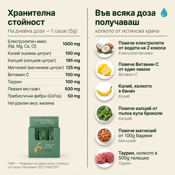 Water Goal 6 - Electrolyte mix with herbs