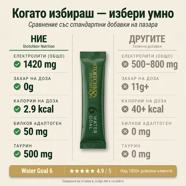 Water Goal 6 - Electrolyte mix with herbs